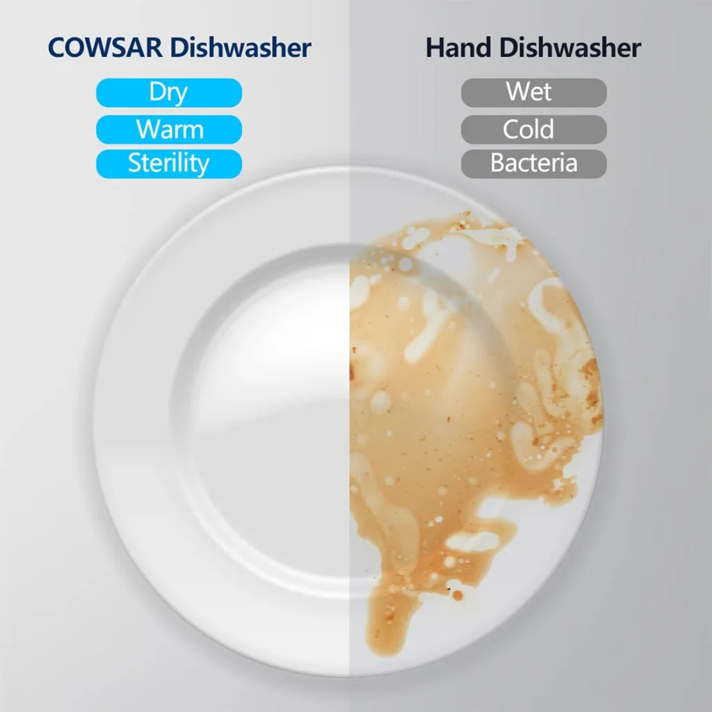 COWSAR Countertop Dishwasher with 2 Gallons Built-in Water Tank, 6 Washing Modes, 360° Dual Spray, 167℉  Air-Dry Function Portable Dishwasher Suit for RVs, Kitchens, Small Apartments, Office